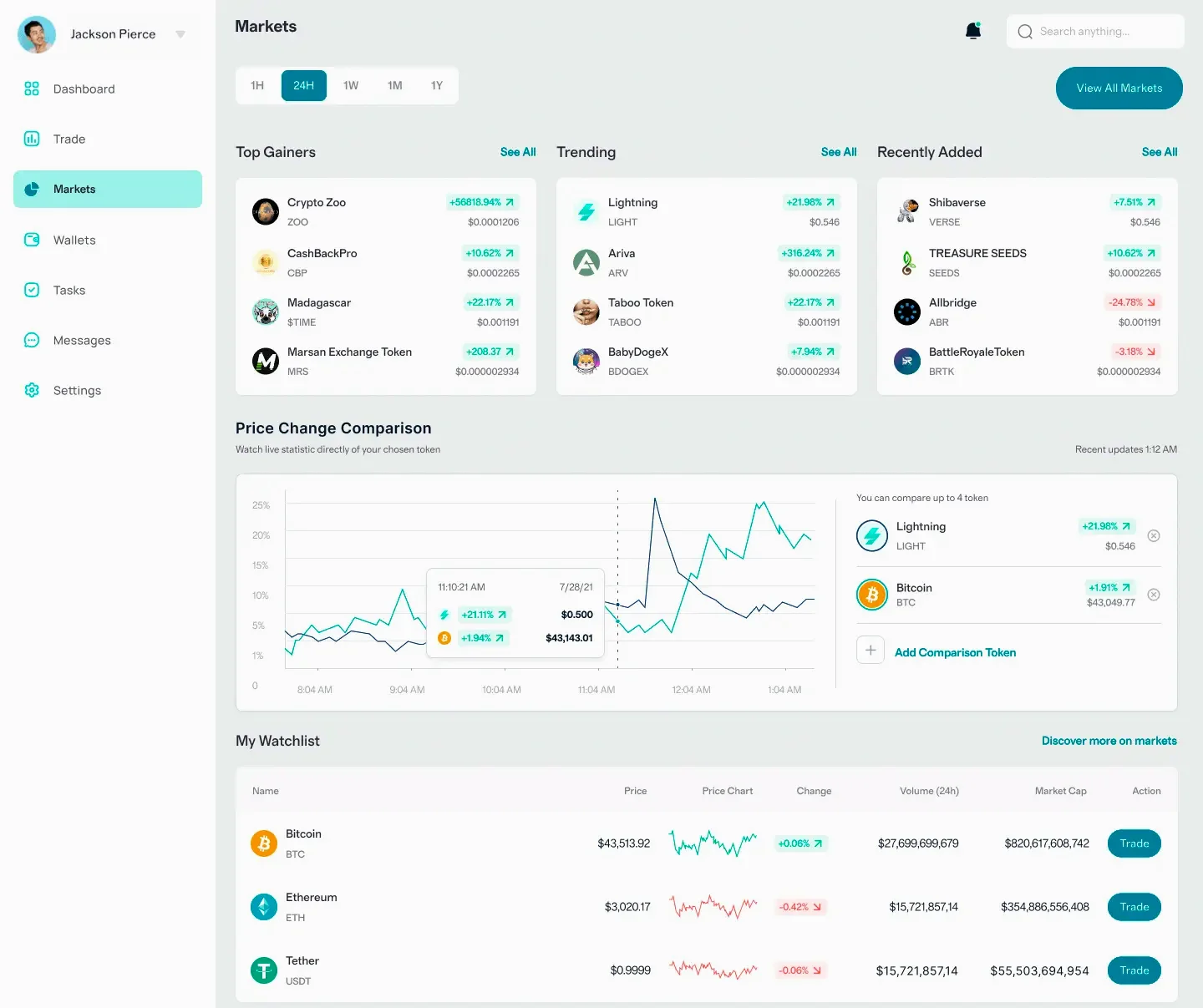 ArvinLock trading automation