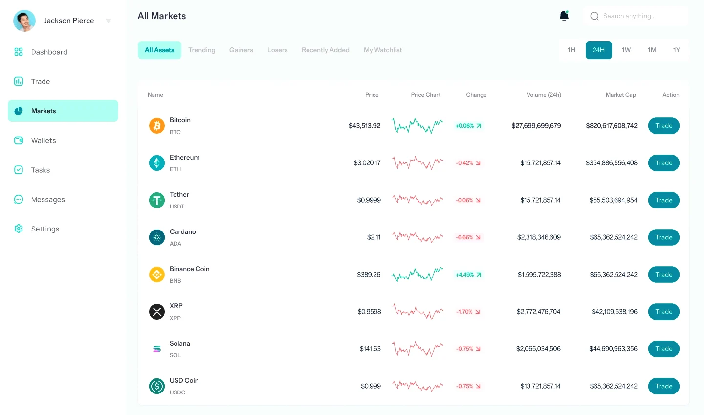 ArvinLock investment automation